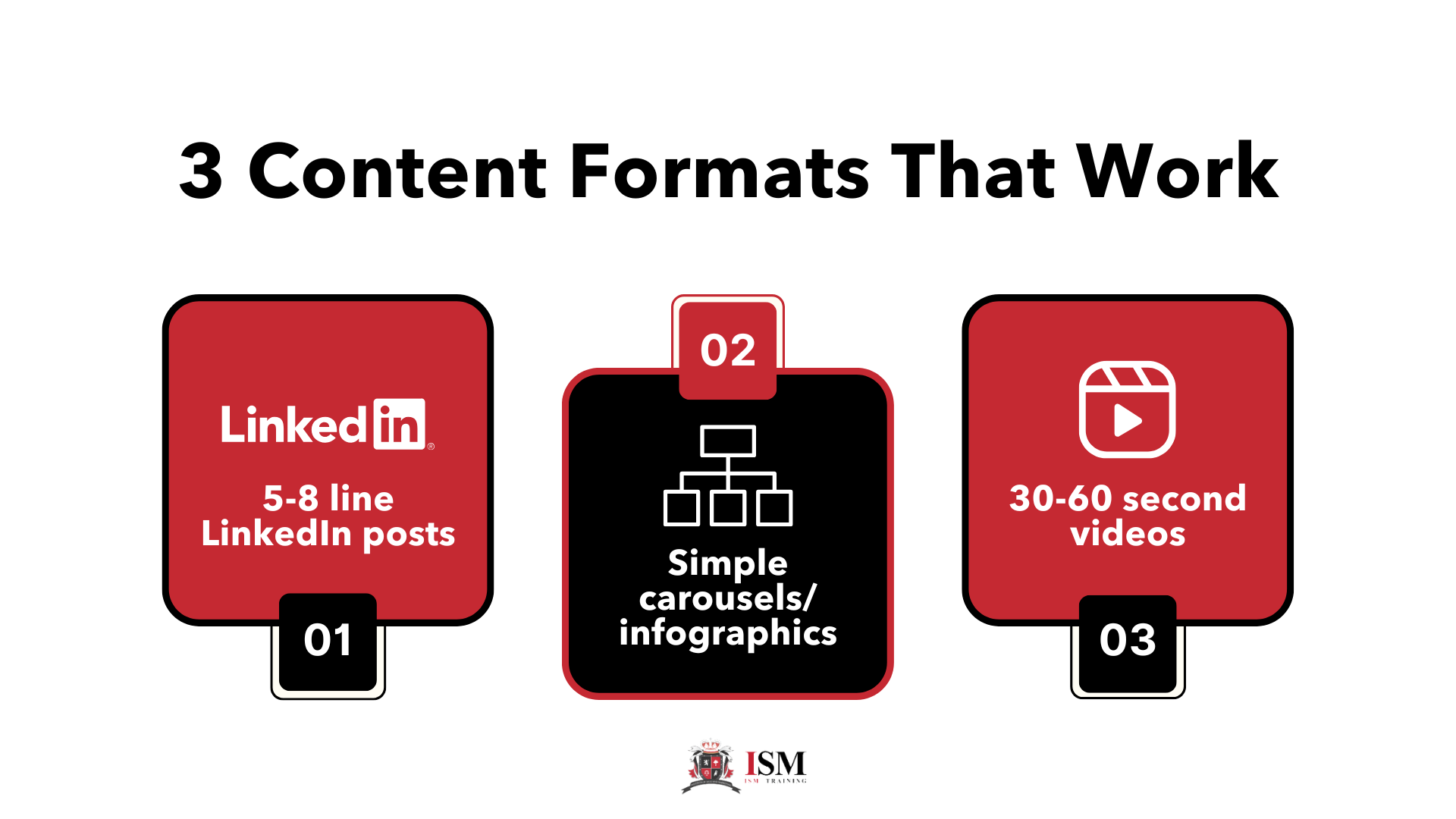 3 Content Formats That Work: 5-8 LinkedIn posts, Simple carousels/infographics, 30-60 second videos