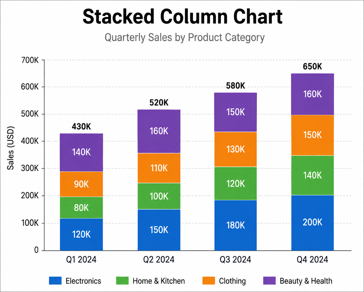 Excel comparison chart displaying two datasets